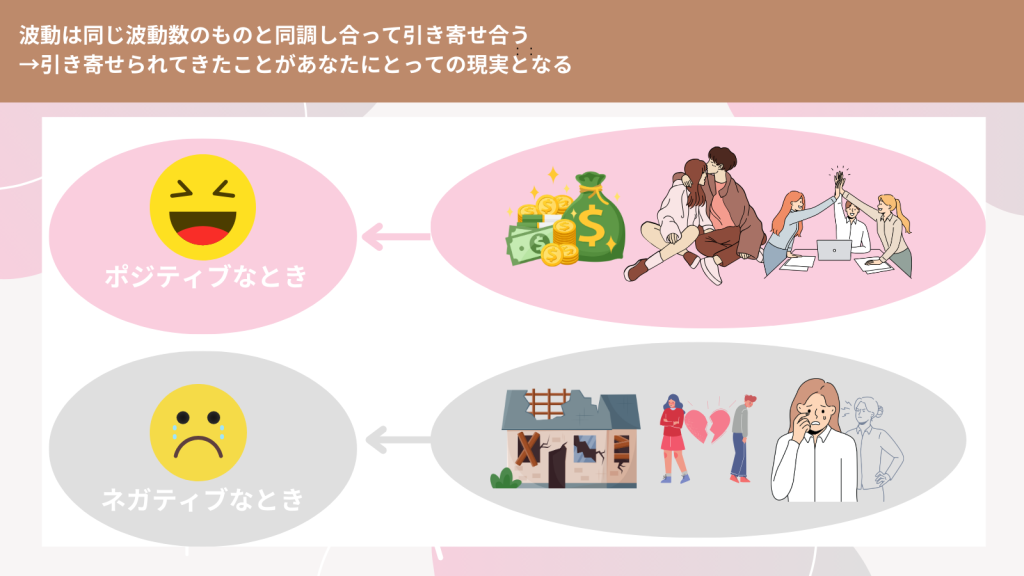 スピリチュアルにおける波動とは何かを解説した図解