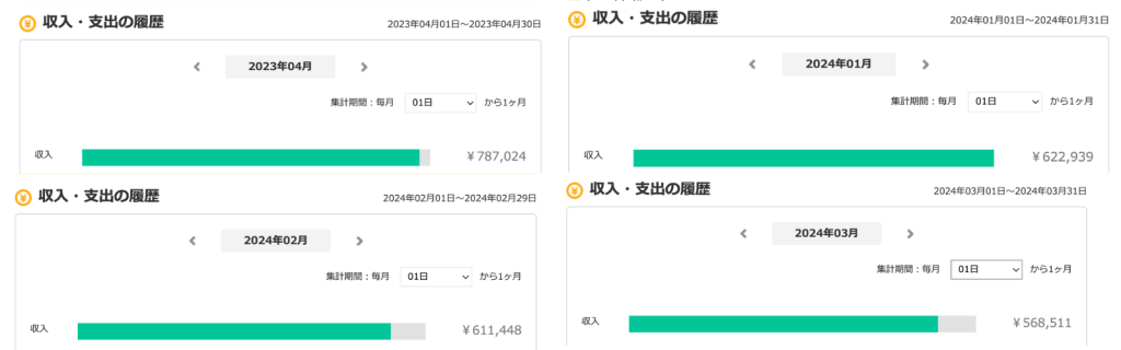 スピリチュアルライターの月の収入画像